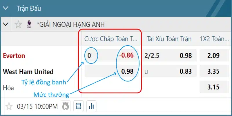 Đọc dữ liệu HDP (0) tại FB88 rất dễ Đọc dữ liệu HDP (0) tại FB88 rất dễ