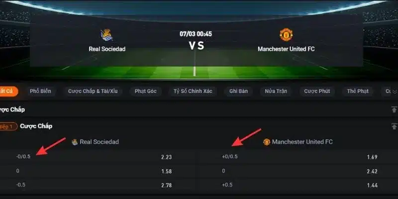 Bảng kèo của cặp đấu giữa Real Sociedad và Man United Bảng kèo của cặp đấu giữa Real Sociedad và Man United